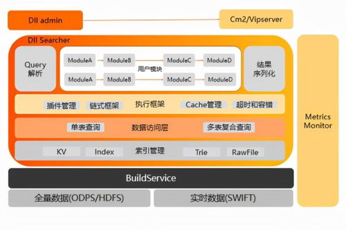 開放搜索查詢分析服務架構深度解讀
