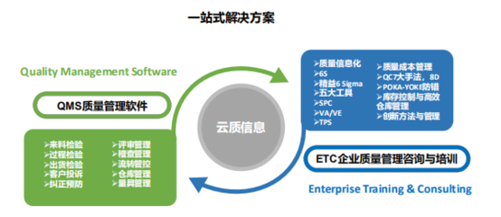 青蛙泵業QMS項目 軟件信息咨詢服務助力制造企業質量管理數字化升級